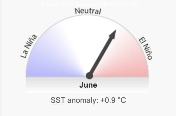 The Bureao of Meteorology's Climate Driver Update showed an "El Nino watch" heading into June. Image supplied