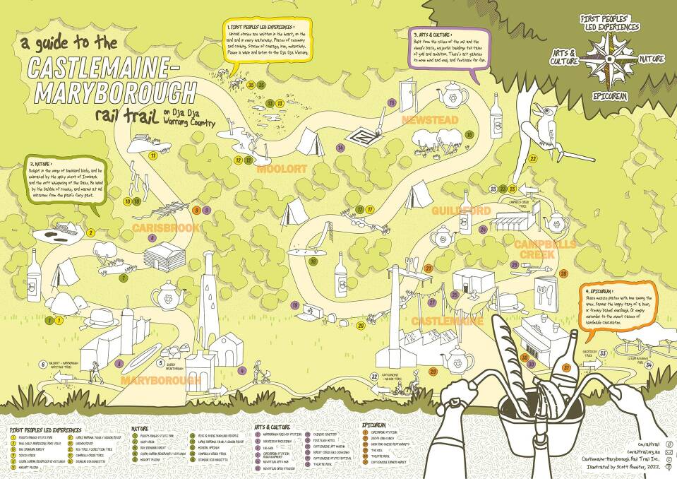 An illustrated guide of the Castlemaine-Maryborough rail trail. Image by Castlemaine-Maryborough Rail Trail Inc.