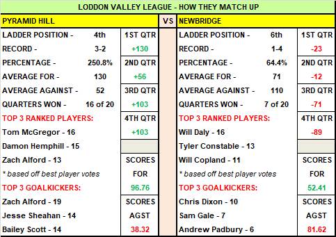 The Addy's weekend football preview, how they match up: BFNL, HDFNL, LVFNL