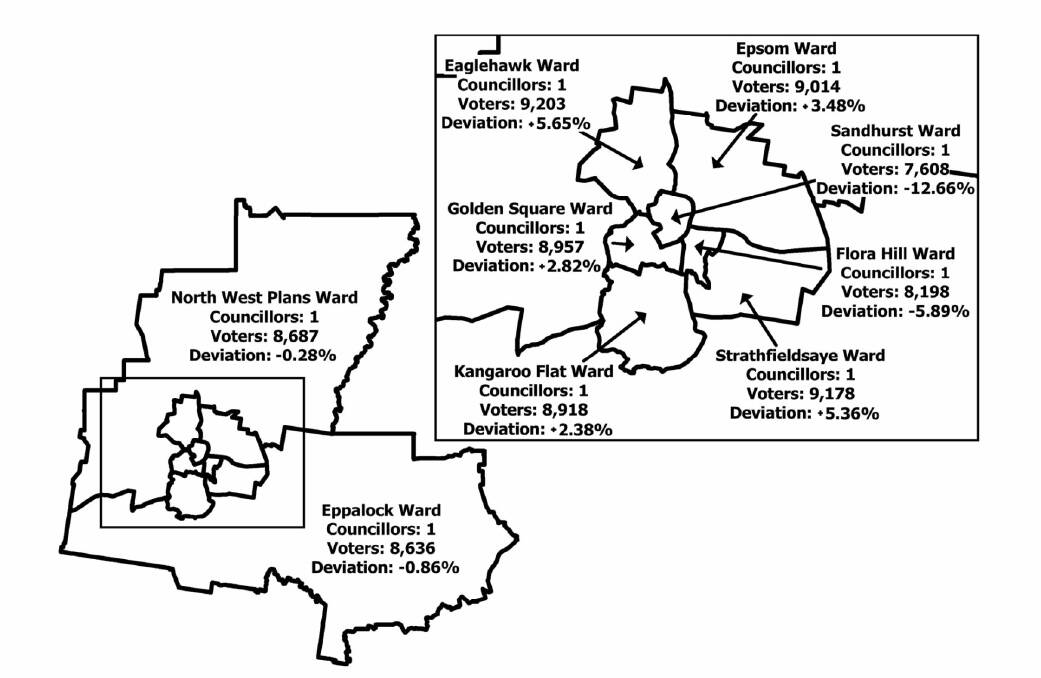 The City of Greater Bendigo wards dropped after a 2011 review, showing how many councillors represented each ward and the number of voters in each at the time. Image is supplied